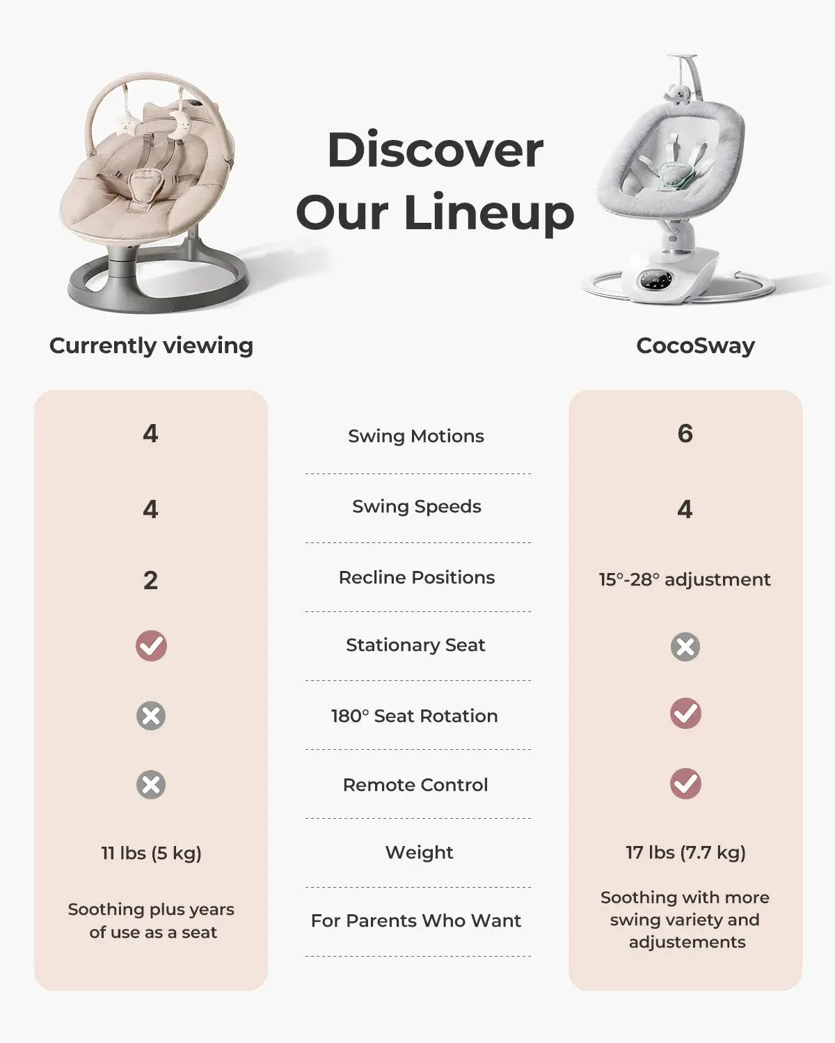 Momcozy 2-in-1 Electric Baby Swing - view 3