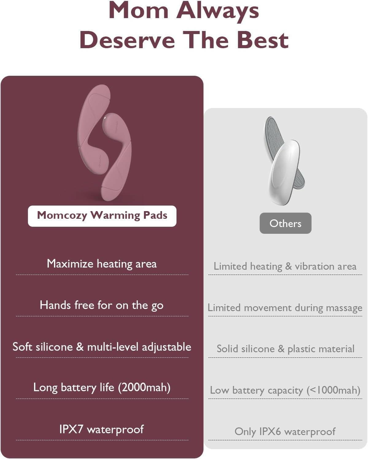 Momcozy Hands-Free Warming Lactation Massage Pads, 2-Pack - view 5