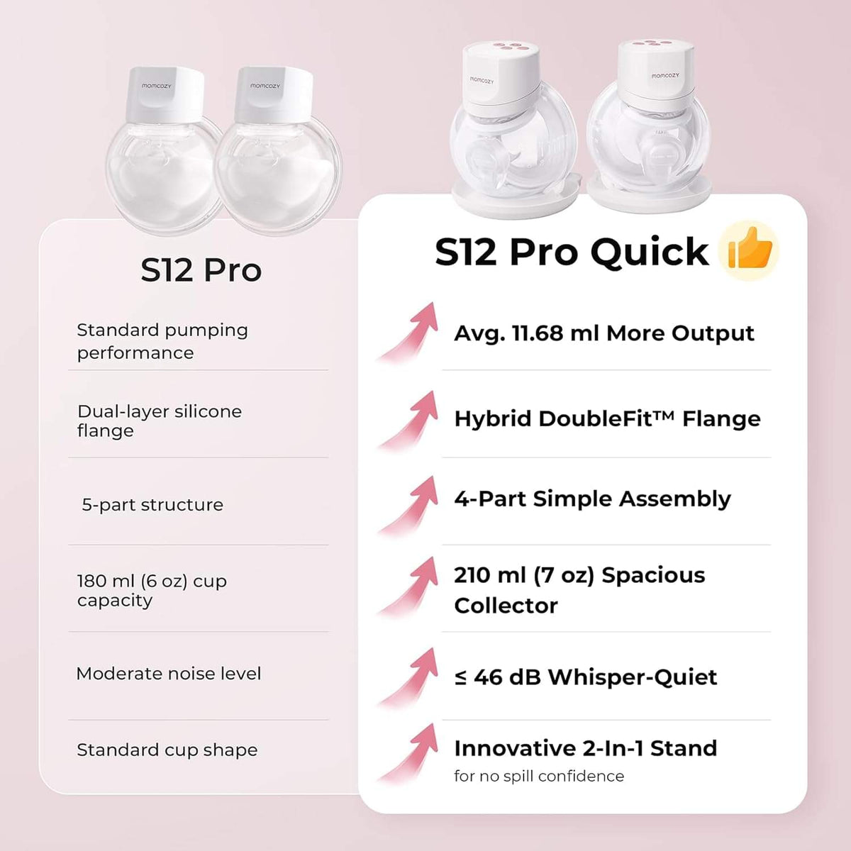 Momcozy S12 Pro Wearable Breast Pump, White - view 5