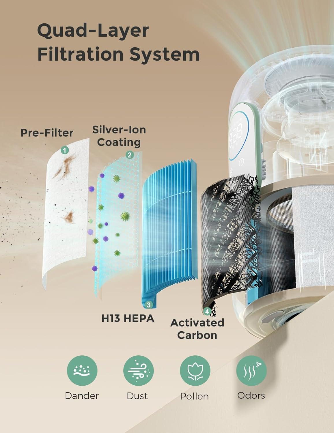 Momcozy CozyBreath Nursery Air Purifier with H13 HEPA - view 3