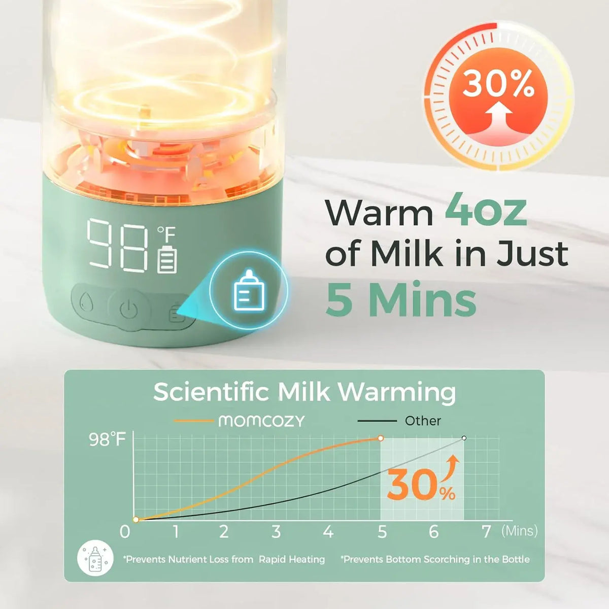 Momcozy Portable Breast Milk and Water Warmer, 500ml - view 6